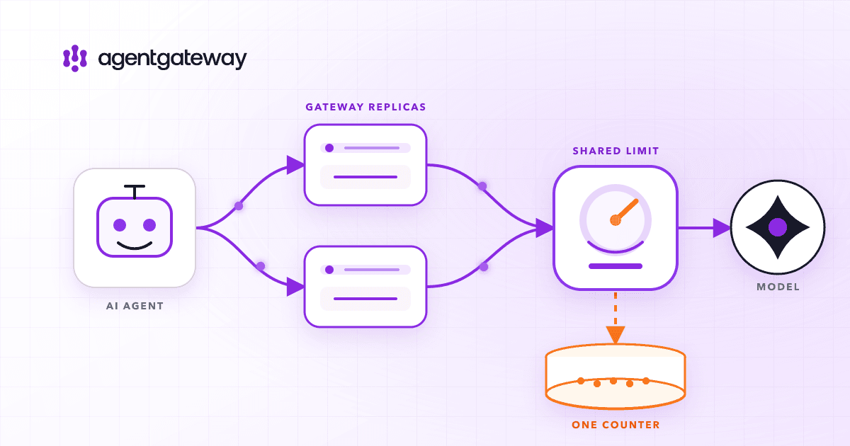 Agentgateway rate limiting for agents