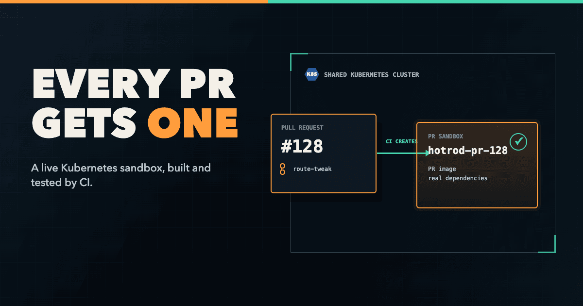 PR validation at scale and a sandbox for every pull request on Kubernetes