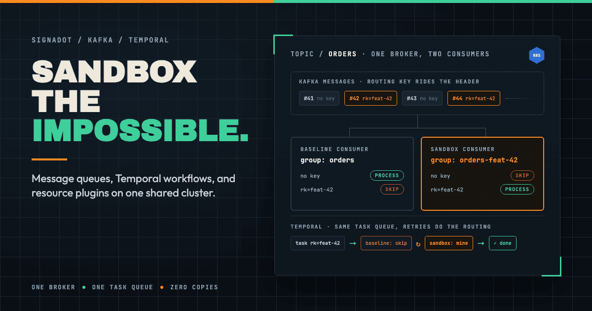Sandboxing Kafka, Temporal, and external resources
