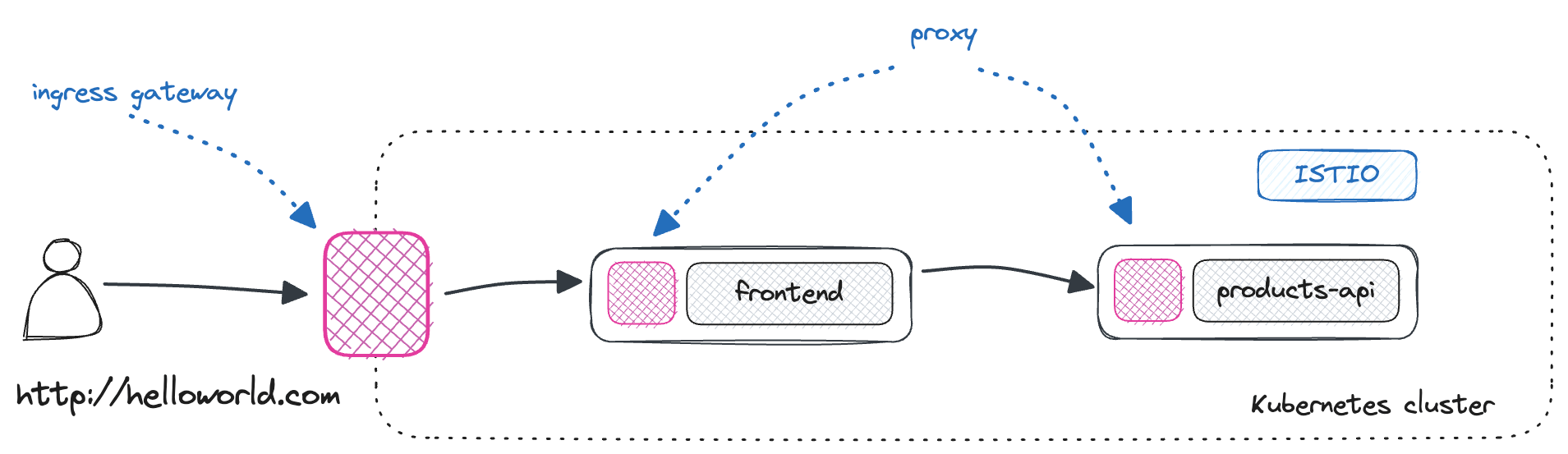 Architecture diagram