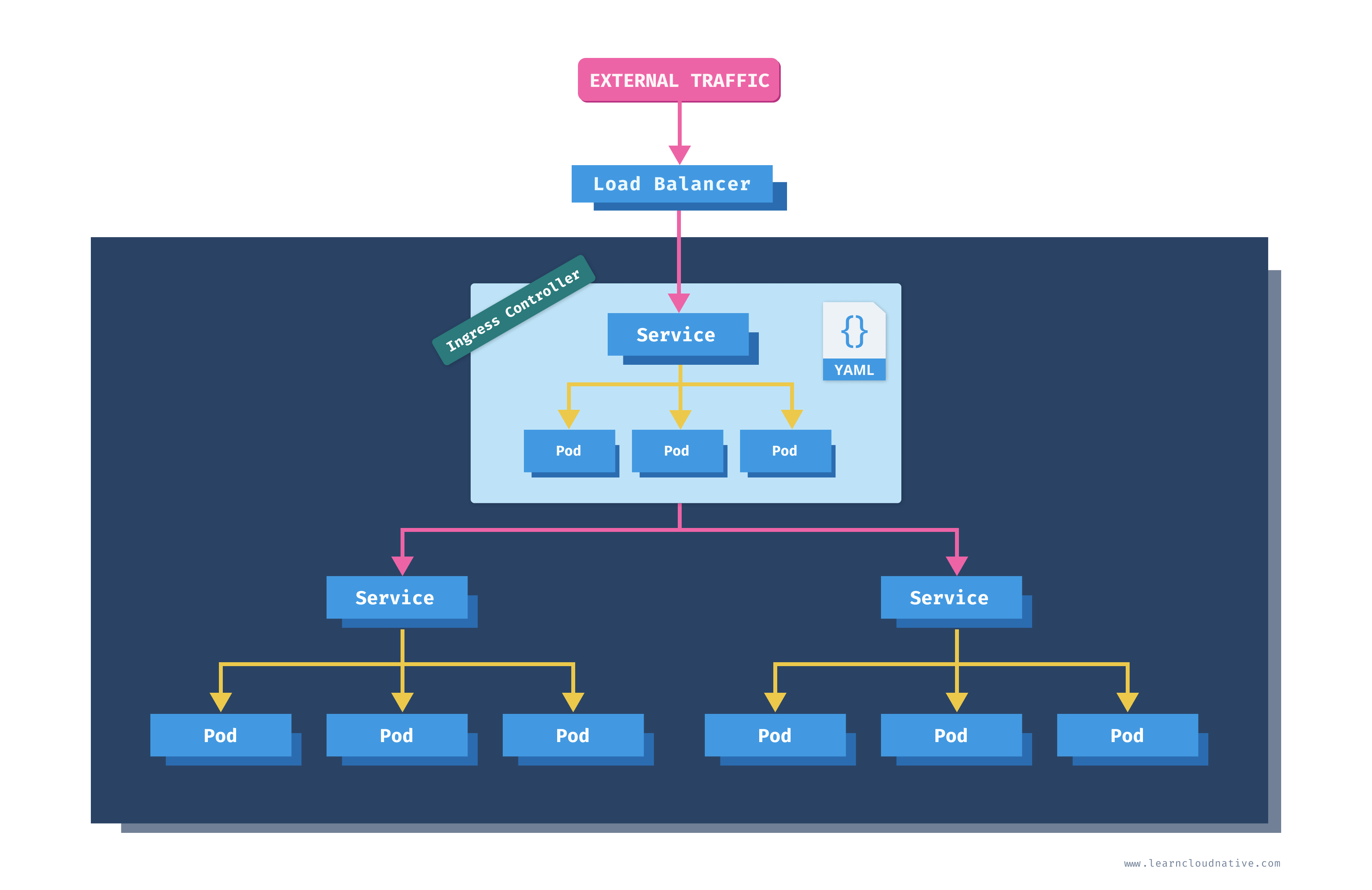 Beeindruckt Sein Gummi berw ltigen Ingress Router Kubernetes W hlen 