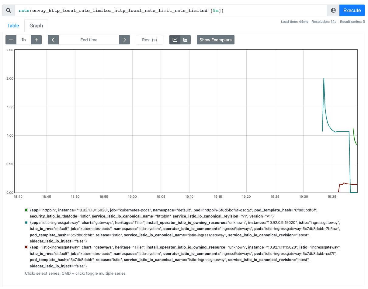 Prometheus and rate limiter metrics